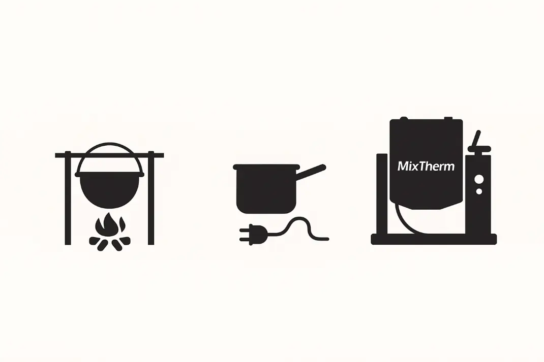 Evolución de la cocina hasta MixTherm